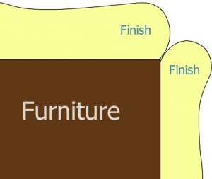 Sharp corners leave less finish because of surface tension.